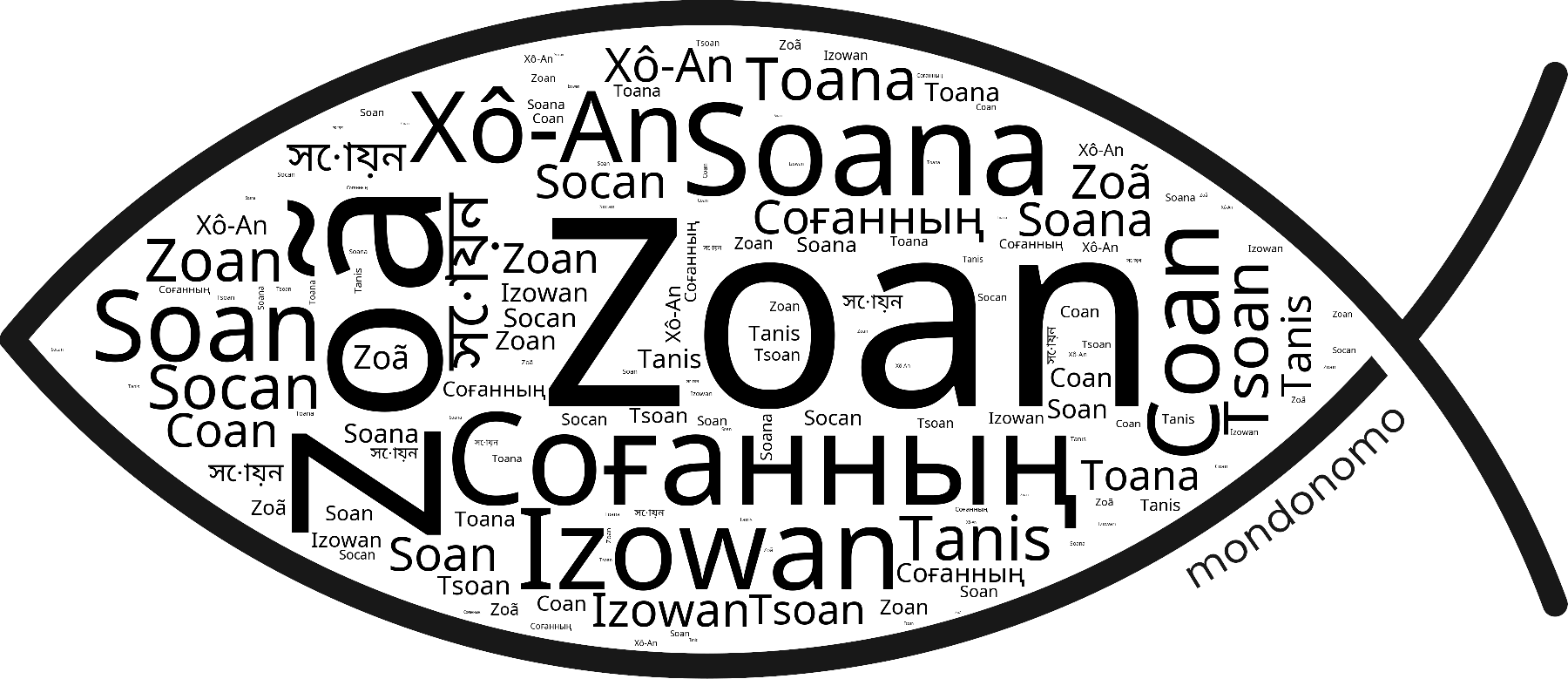 Name Zoan in the world's Bibles
