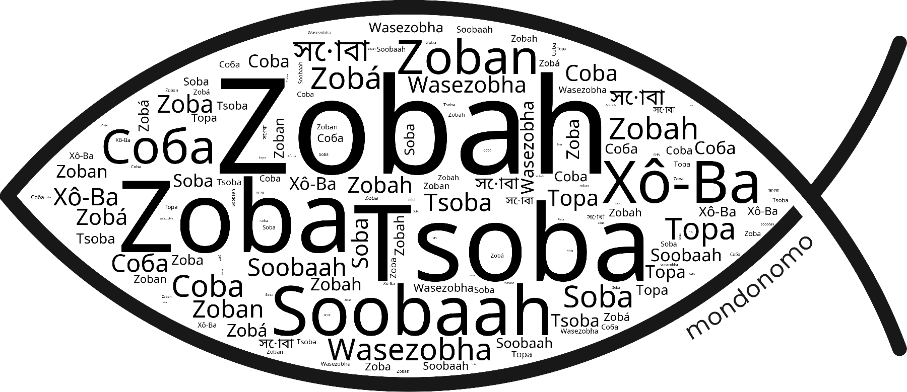 Name Zobah in the world's Bibles