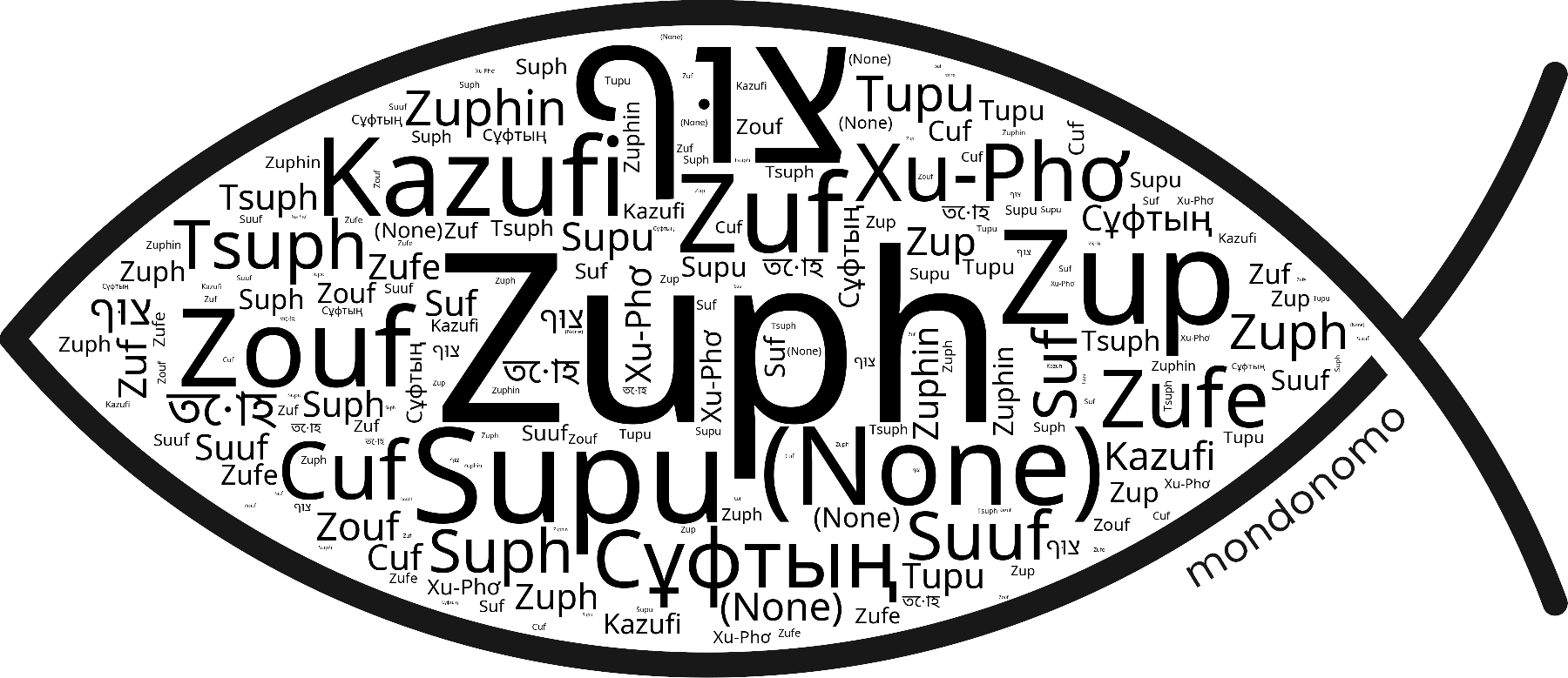 Name Zuph in the world's Bibles